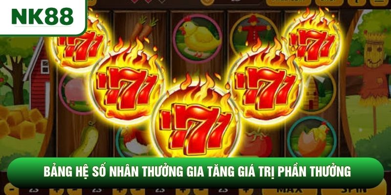 Bảng hệ số nhân thưởng gia tăng giá trị phần thưởng
