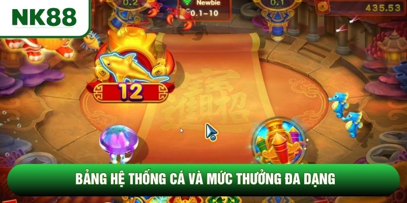 Bảng hệ thống cá và mức thưởng đa dạng Bảng hệ thống cá và mức thưởng đa dạng