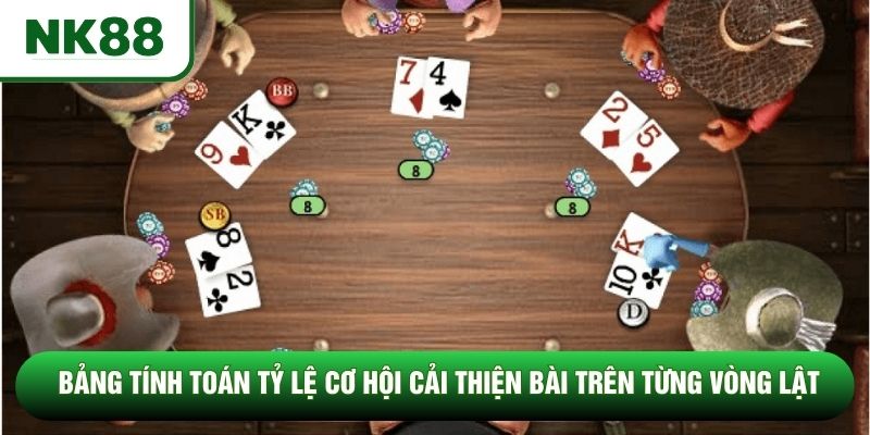Bảng tính toán tỷ lệ cơ hội cải thiện bài trên từng vòng lật