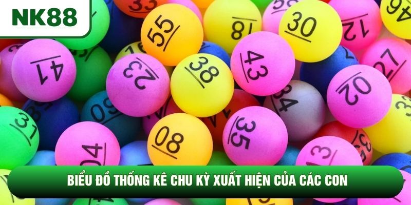 Biểu đồ thống kê chu kỳ xuất hiện của các con