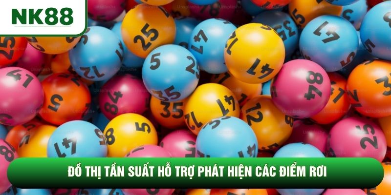 Đồ thị tần suất hỗ trợ phát hiện các điểm rơi Đồ thị tần suất hỗ trợ phát hiện các điểm rơi