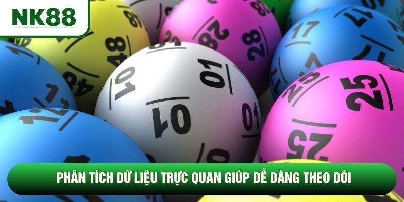 Phân tích dữ liệu trực quan giúp dễ dàng theo dõi